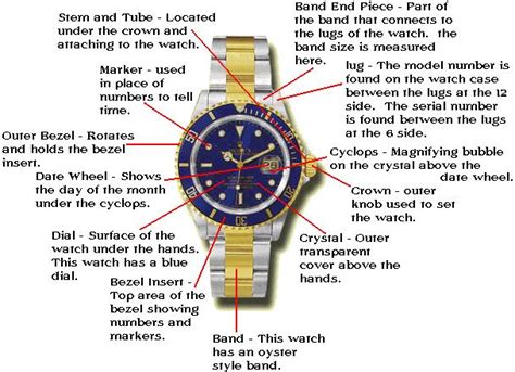 parts of a rolex watch|rolex watch parts bezel.